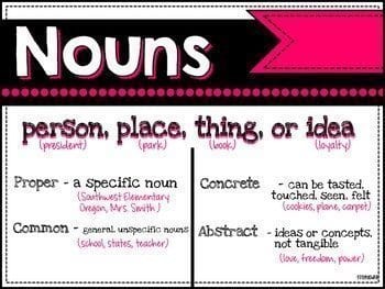 Parts of Speech Posters Modern - Image 3